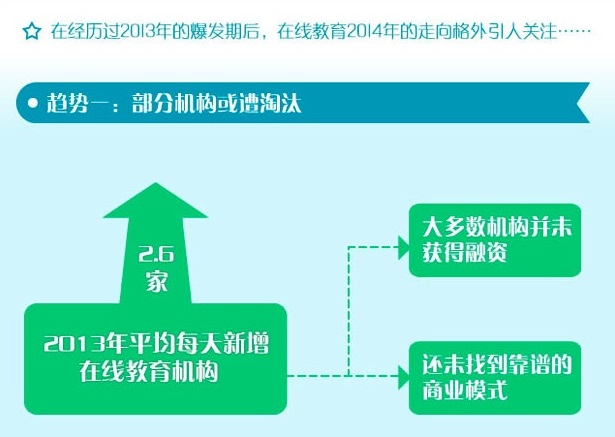 在线教育