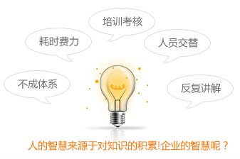 人员更替、反复讲解、耗时费力、效果不佳、不成体系、轻松培训