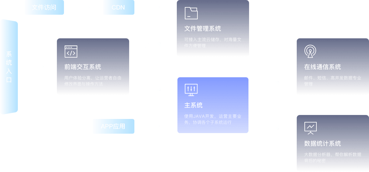 分布式消息系统体验