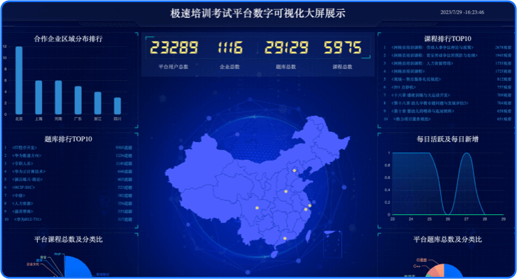 职业技能培训系统